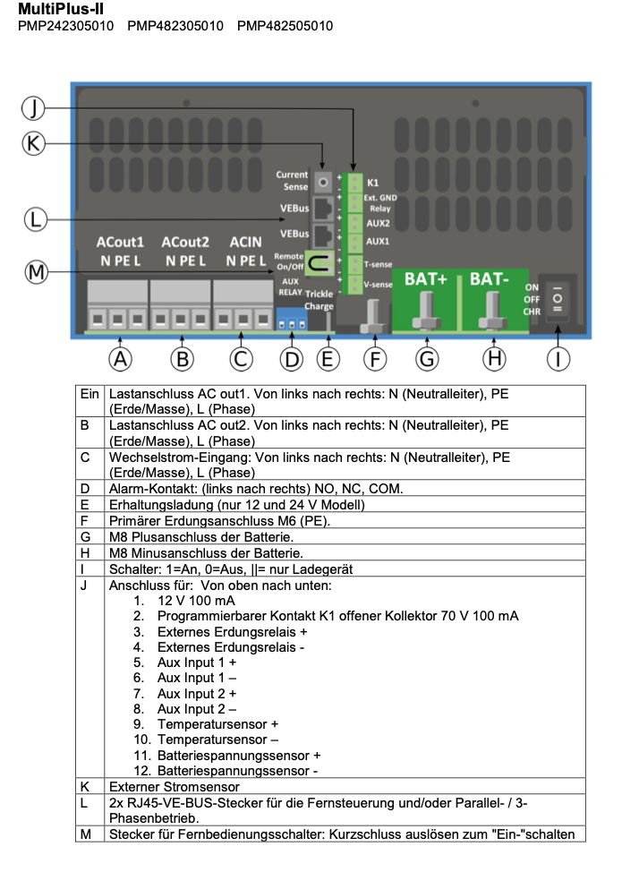 Victron MultiPlus-II 24/3000/70-32 230V