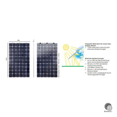 Sonnenkraft Sonnenglas 310 Wp bifazial rahmenlos Glas-Glas